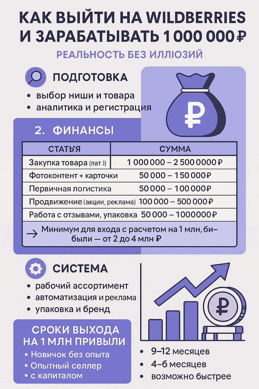 Как выйти на Wildberries и зарабатывать 1 000 000 ₽ в месяц: реальность без иллюзий