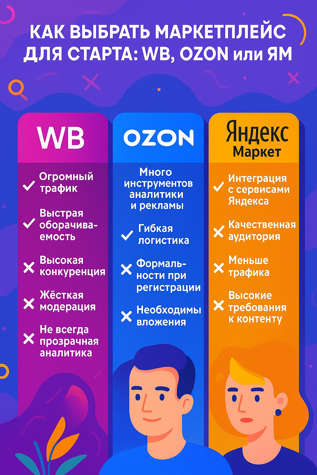 Как выбрать маркетплейс для старта: Wildberries, Ozon или Яндекс Маркет